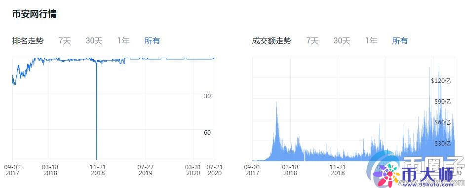 买比特币哪个平台好？比特币交易平台一览